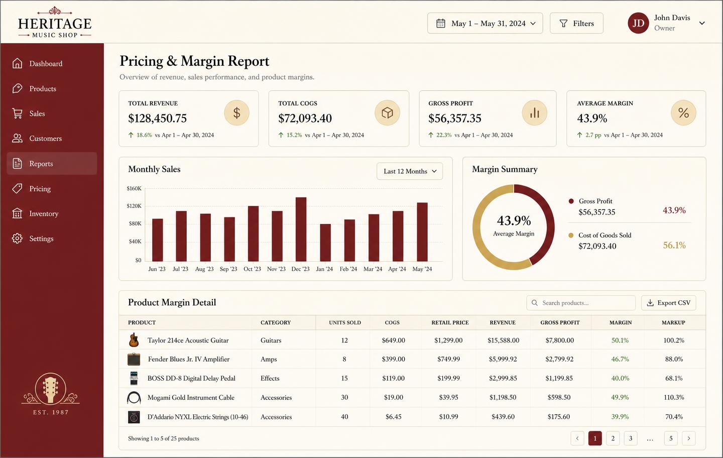 Pricing and margin report showing revenue, cost of goods, gross profit and per-product markup